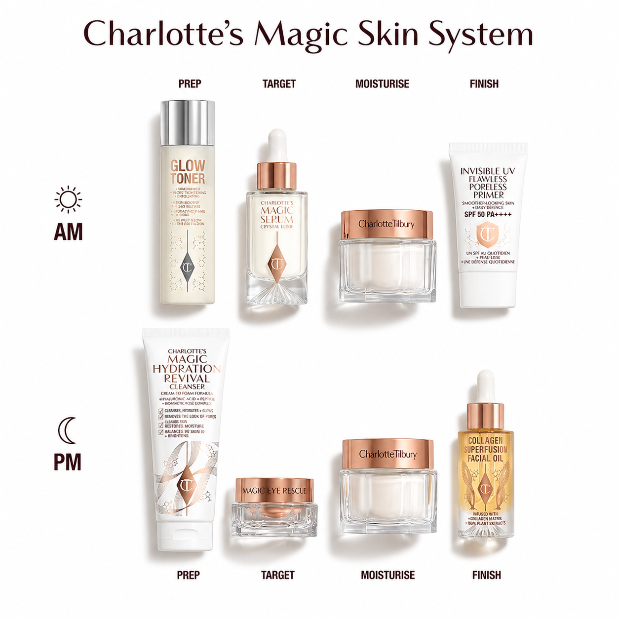Charlotte Tilbury - Magic Cream 50ml